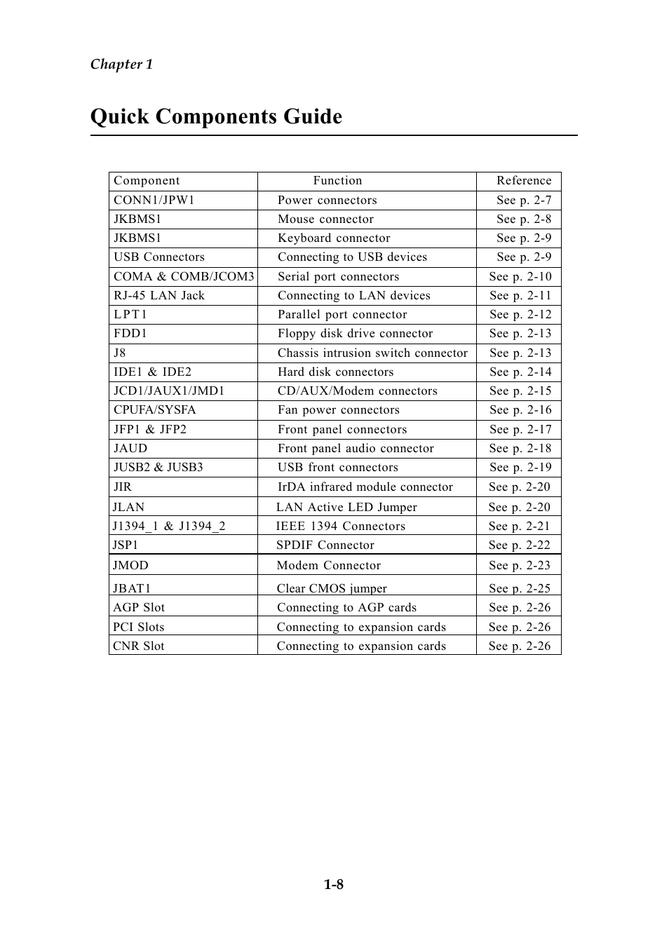 Quick components guide | MSI G52-MA00628 User Manual | Page 15 / 85