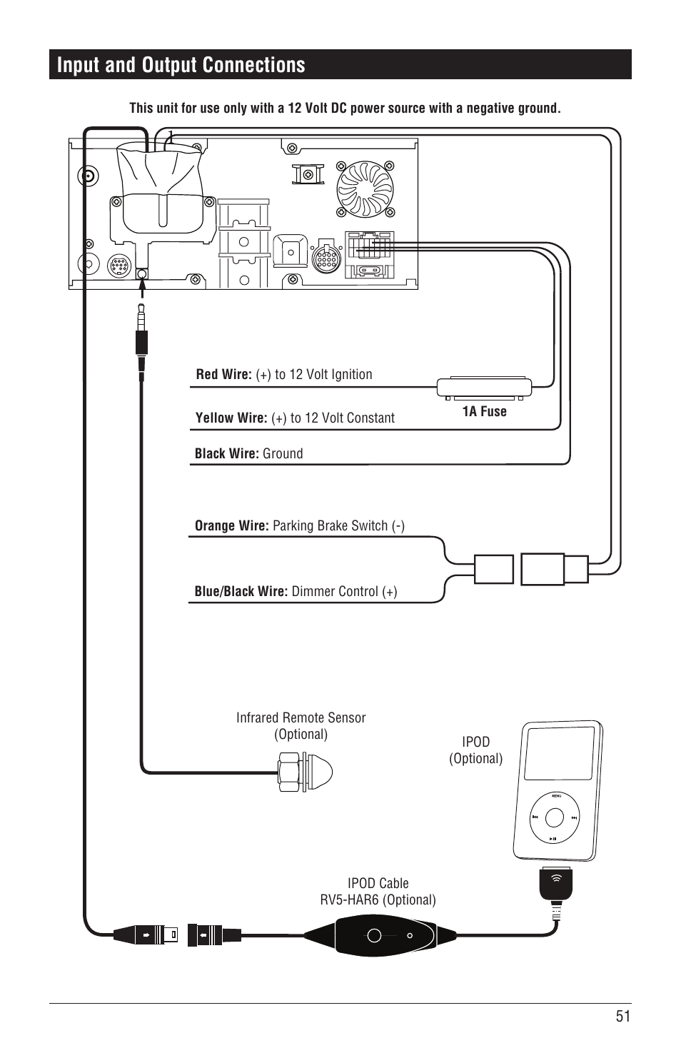 Input and output connections 1 | Magnadyne M4-LCD User Manual | Page 51 / 56