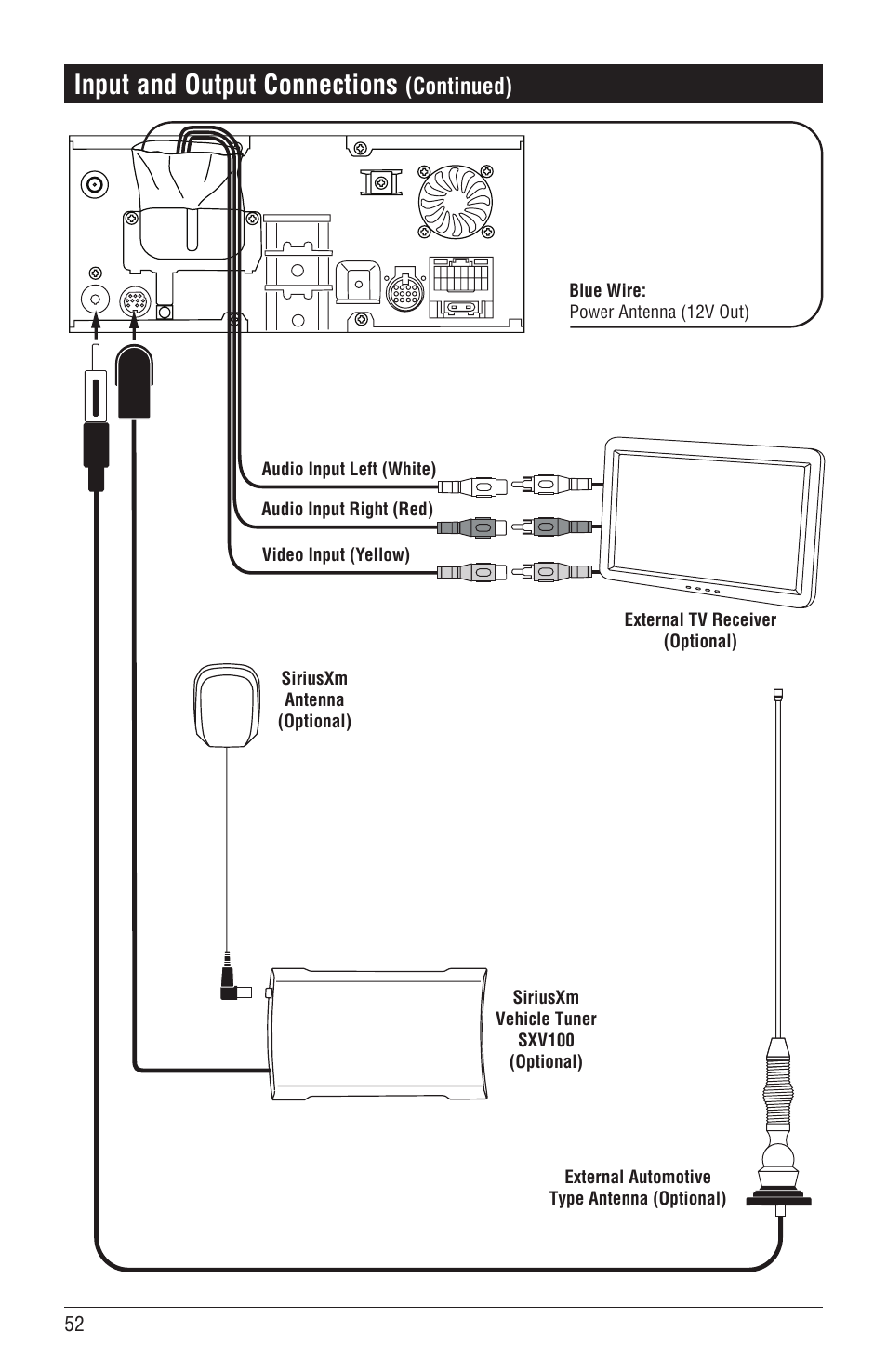 Input and output connections, Continued) | Magnadyne M4-LCD User Manual | Page 52 / 56