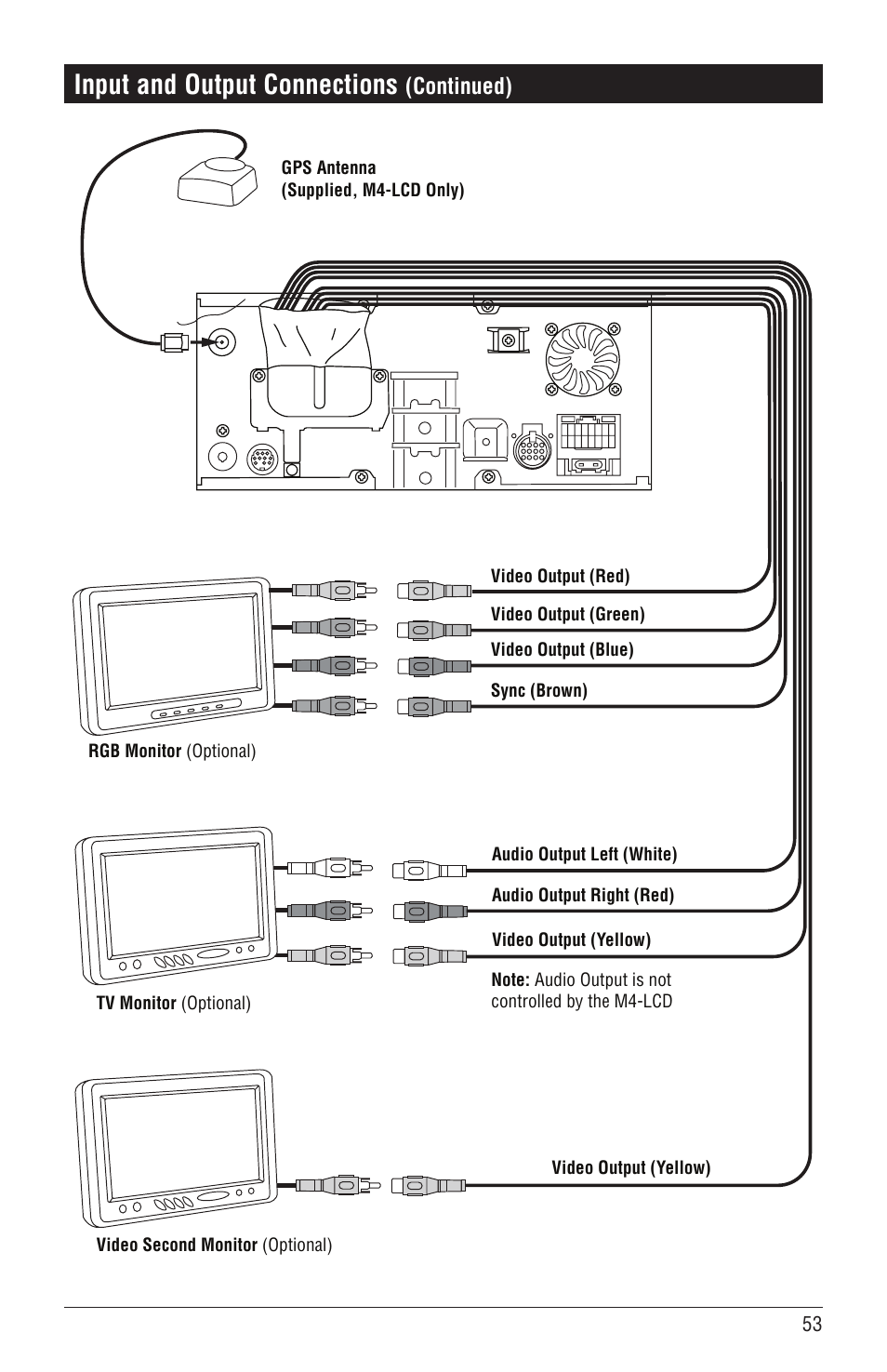 Input and output connections, Continued) | Magnadyne M4-LCD User Manual | Page 53 / 56