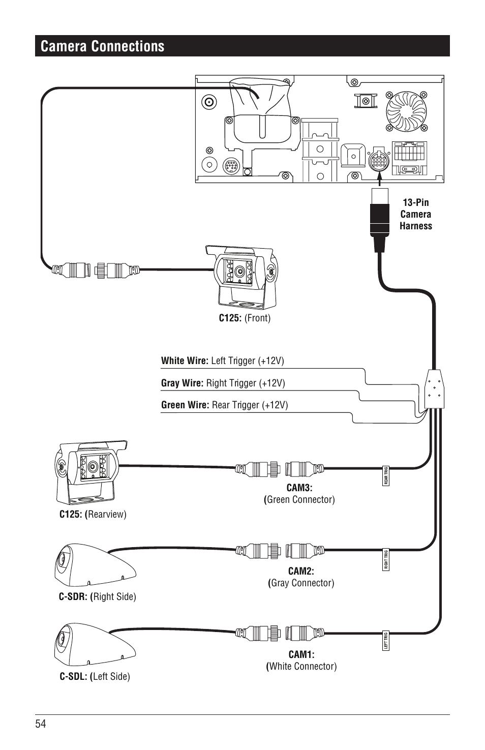 Camera connections | Magnadyne M4-LCD User Manual | Page 54 / 56