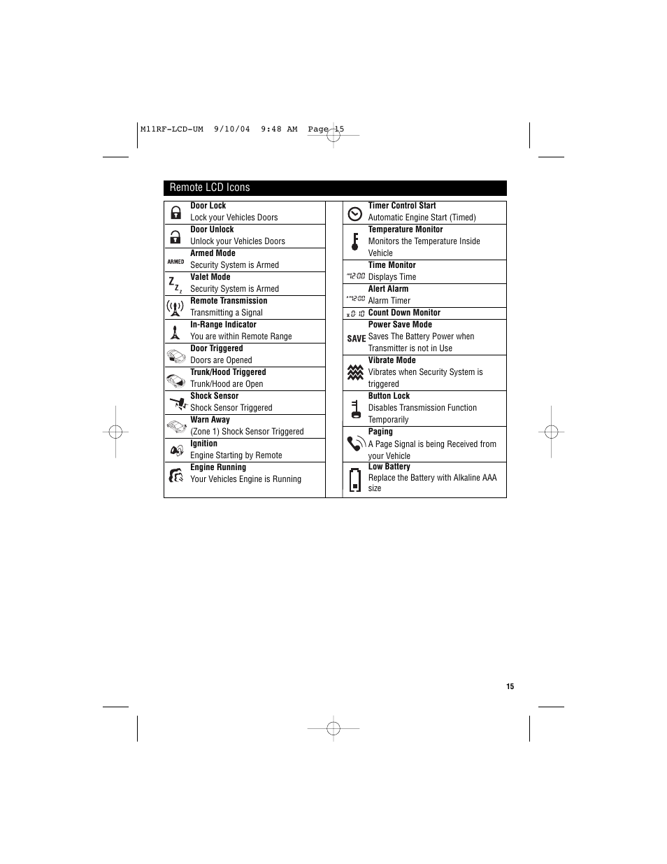 Magnadyne Marksman two-way communication LCD Transmitter M11RF-LCD User Manual | Page 15 / 20