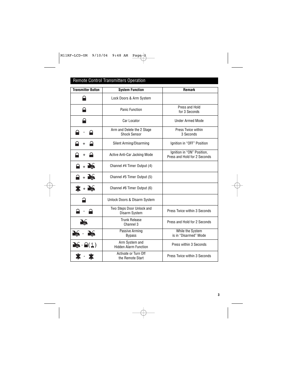 Magnadyne Marksman two-way communication LCD Transmitter M11RF-LCD User Manual | Page 3 / 20