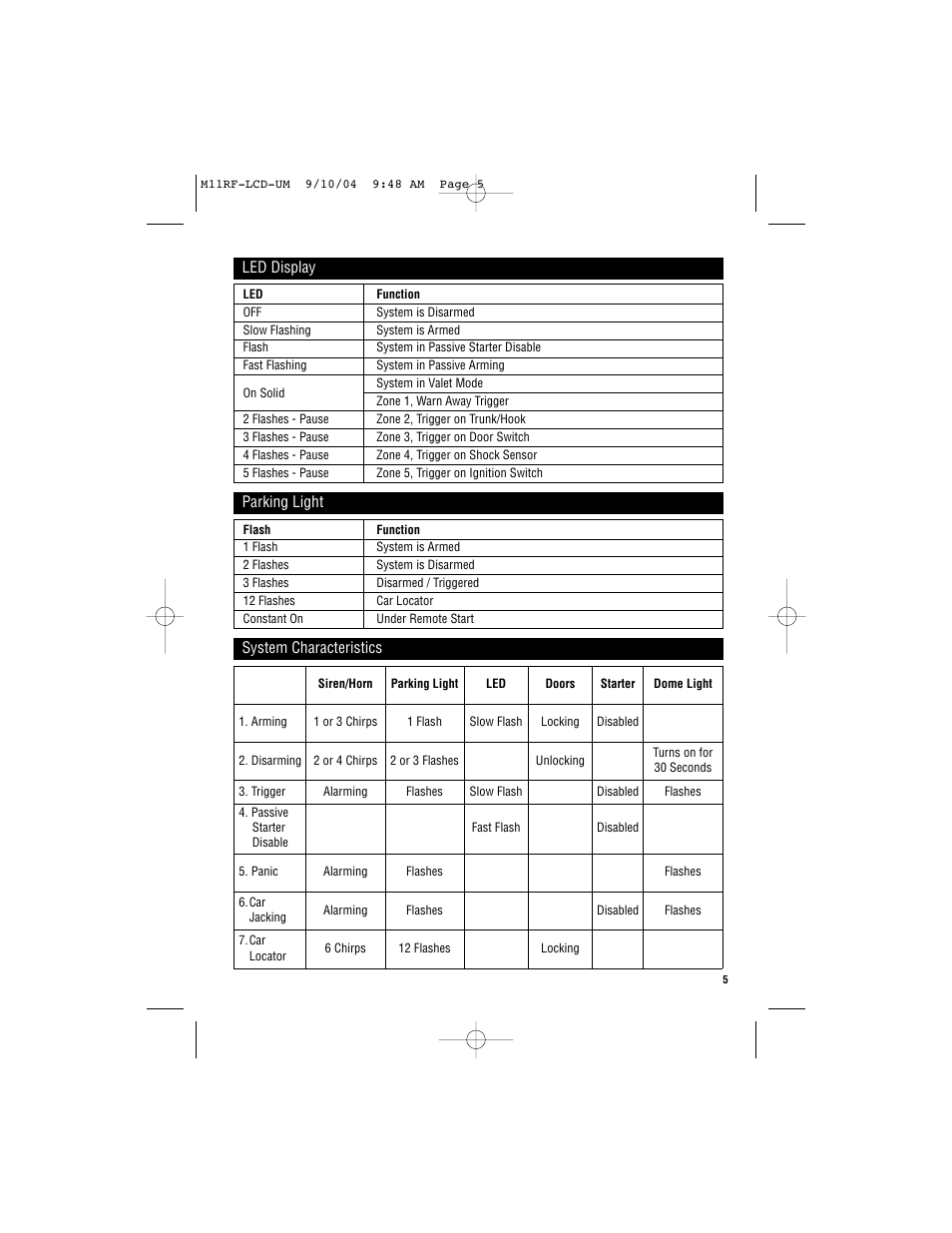 Magnadyne Marksman two-way communication LCD Transmitter M11RF-LCD User Manual | Page 5 / 20