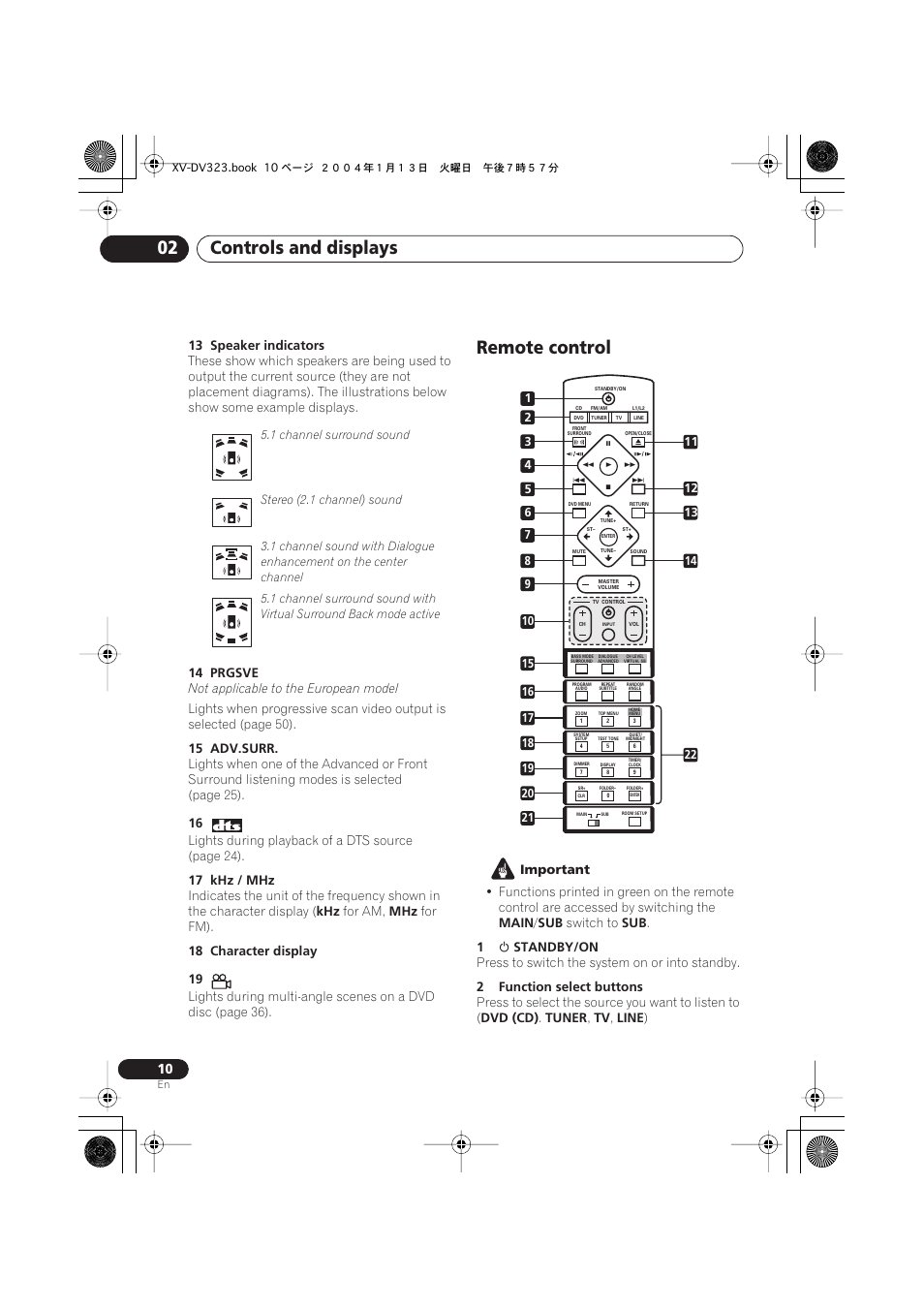 Remote control, Controls and displays 02 | Pioneer XV-DV323 User Manual | Page 10 / 74