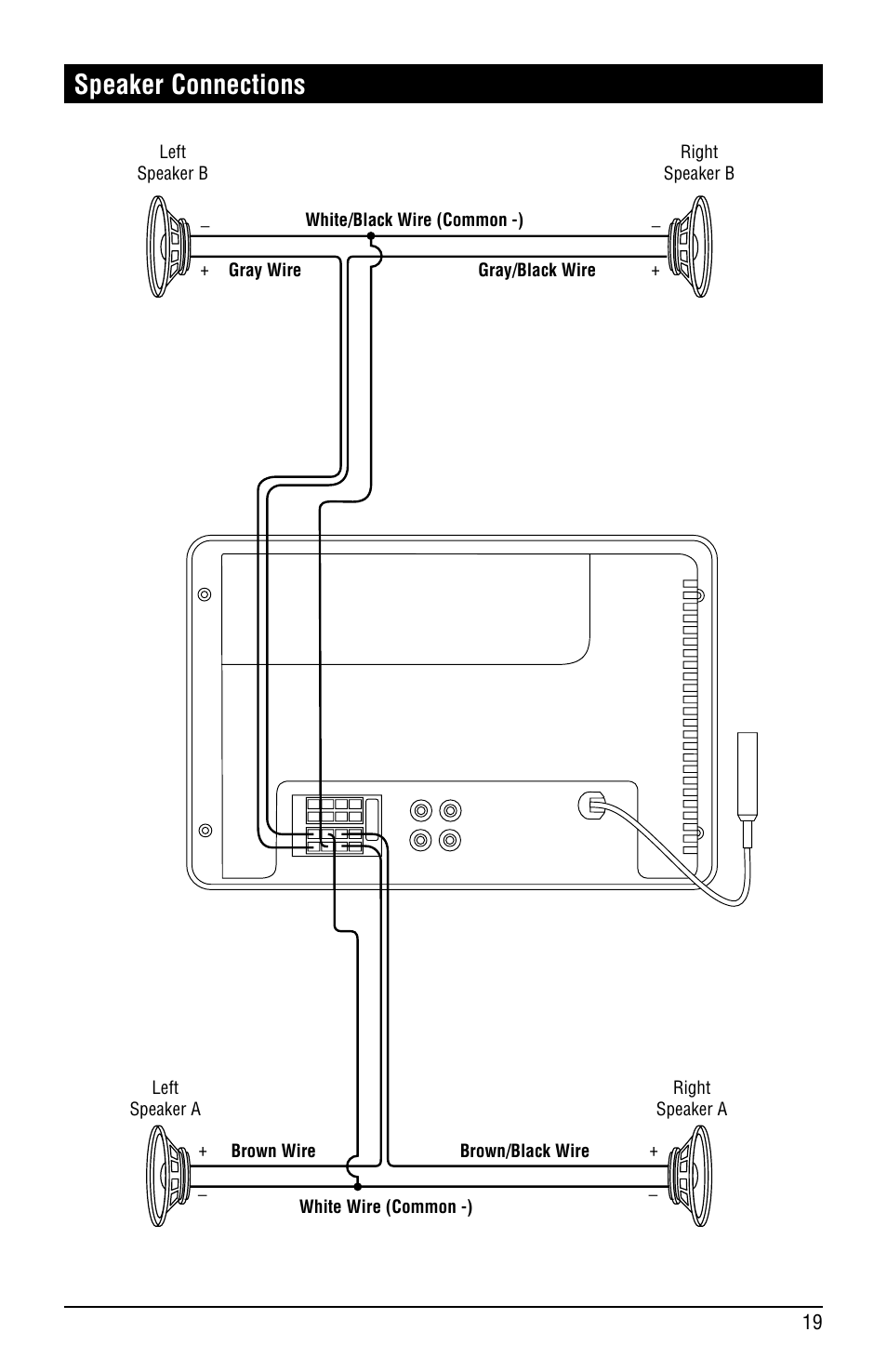 Speaker connections | Magnadyne LINEAR SERIES RV4000 User Manual | Page 19 / 24