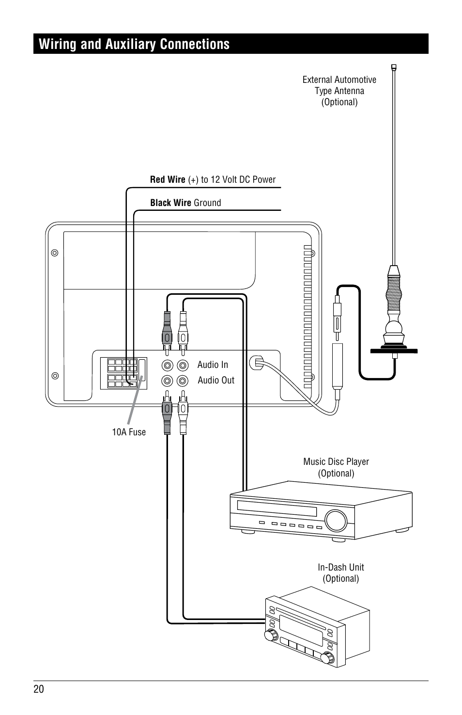 Wiring and auxiliary connections | Magnadyne LINEAR SERIES RV4000 User Manual | Page 20 / 24