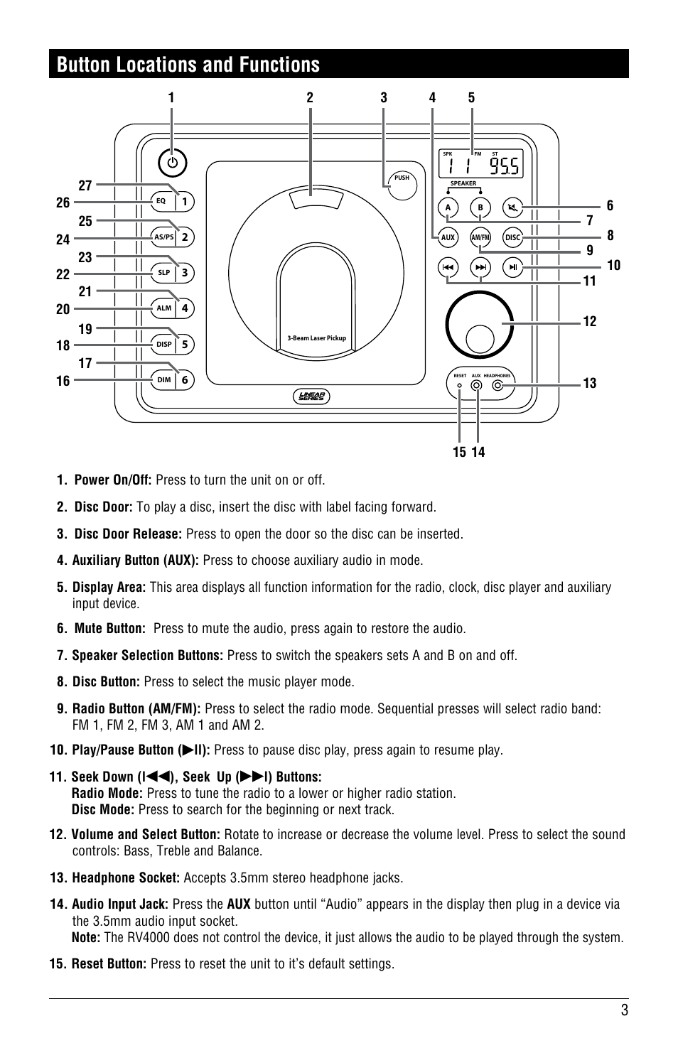 Button locations and functions | Magnadyne LINEAR SERIES RV4000 User Manual | Page 3 / 24