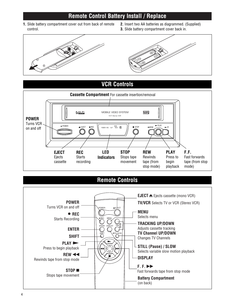 Remote controls | Magnadyne MV-VCRUSER02 User Manual | Page 4 / 20