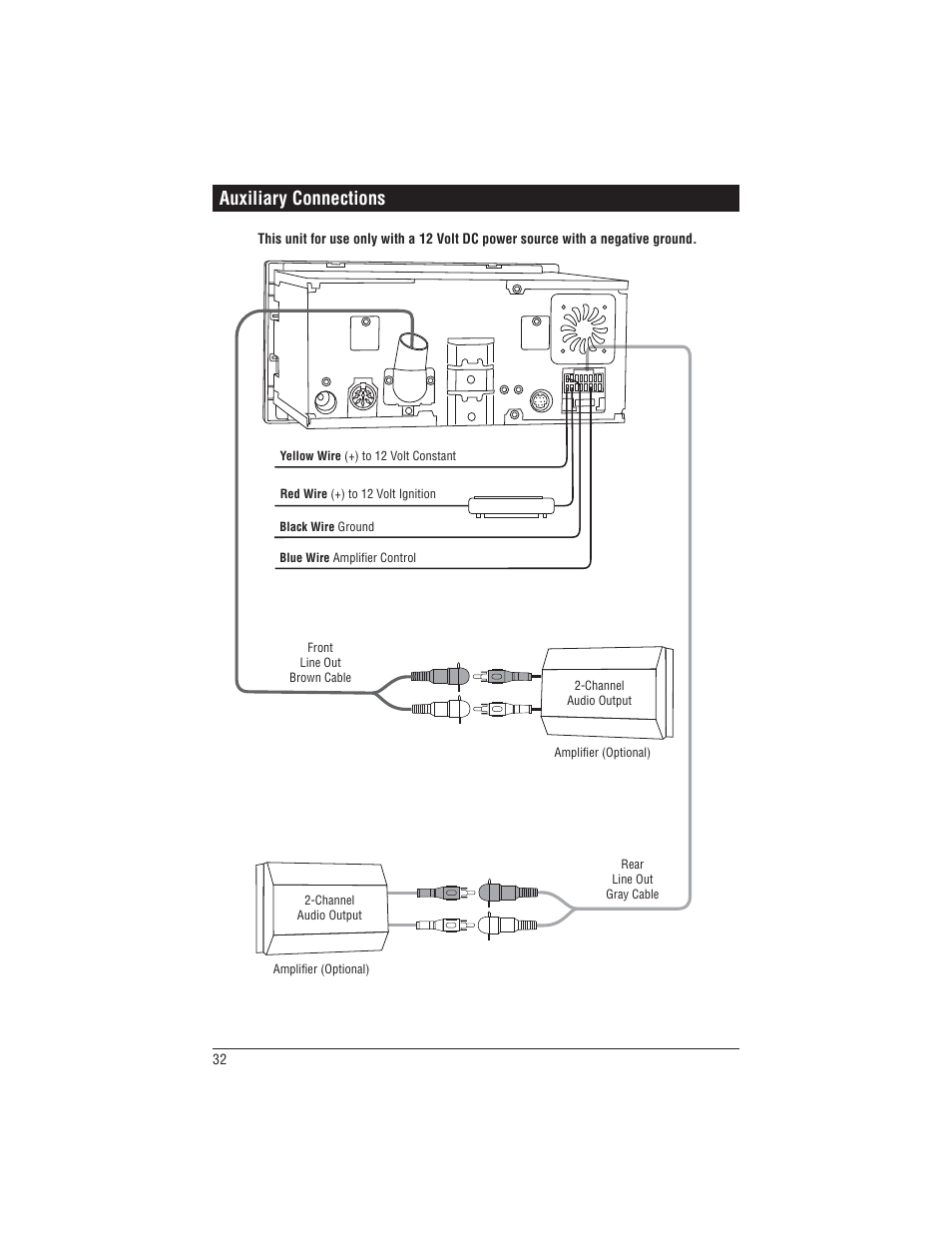 Auxiliary connections | Magnadyne M1-CD User Manual | Page 32 / 36