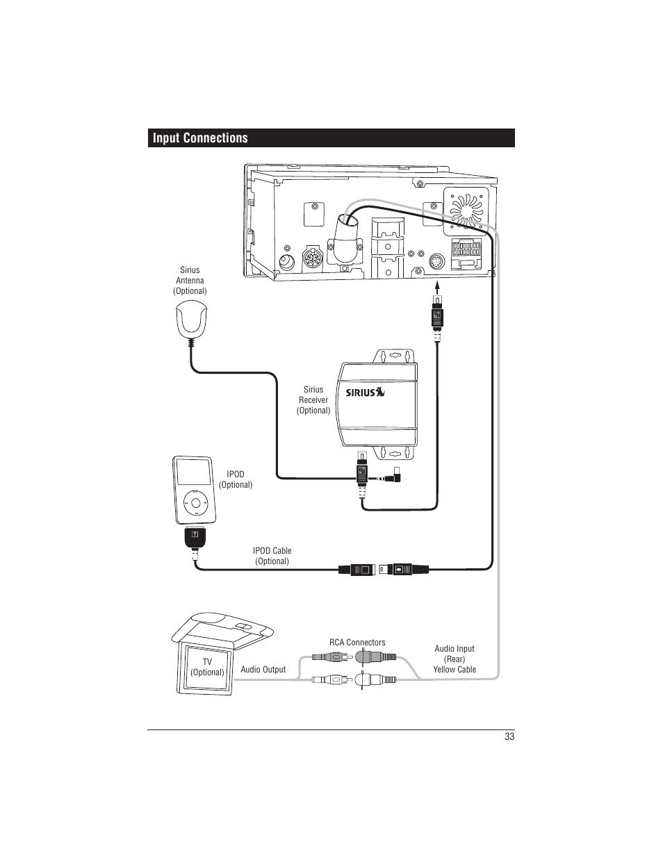 Input connections | Magnadyne M1-CD User Manual | Page 33 / 36