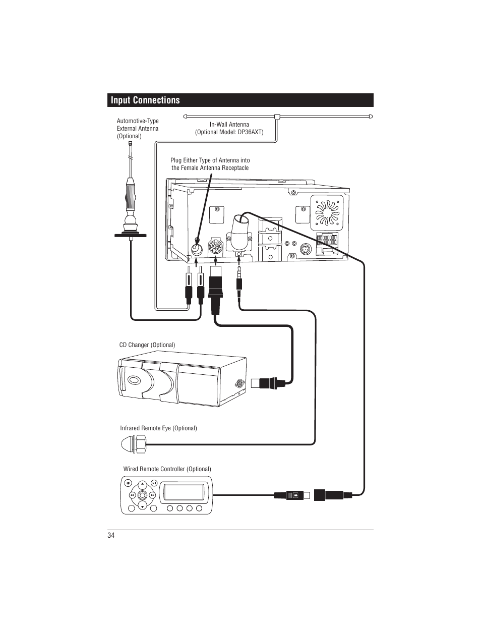 Input connections | Magnadyne M1-CD User Manual | Page 34 / 36