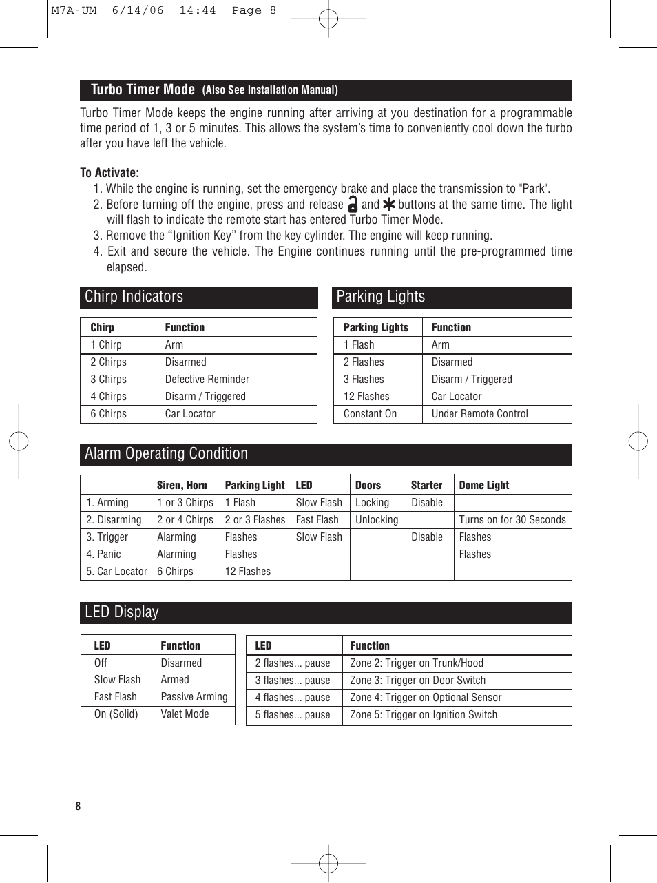 Led display, Chirp indicators, Parking lights | Alarm operating condition, Turbo timer mode | Magnadyne M7a User Manual | Page 8 / 12
