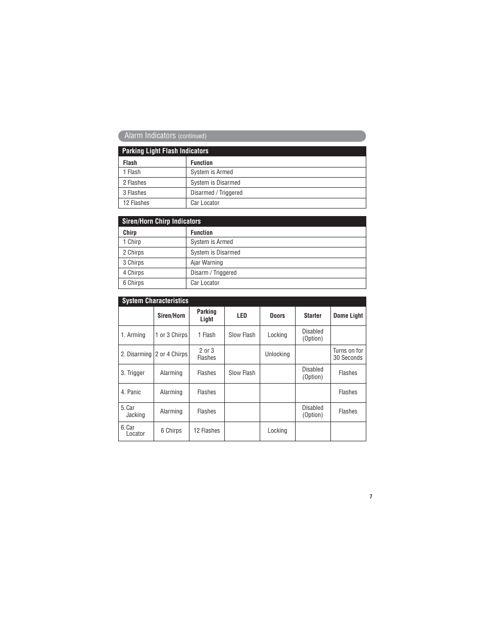 Magnadyne Extreme Series X4 User Manual | Page 7 / 16