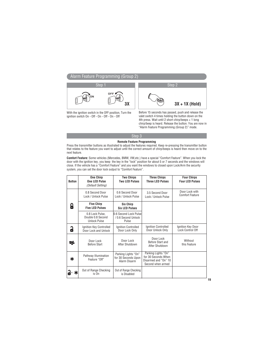 3x 3x + 1x (hold), Alarm feature programming (group 2), Step 3 | Step 1 step 2 | Magnadyne Extreme Series X9 User Manual | Page 19 / 28