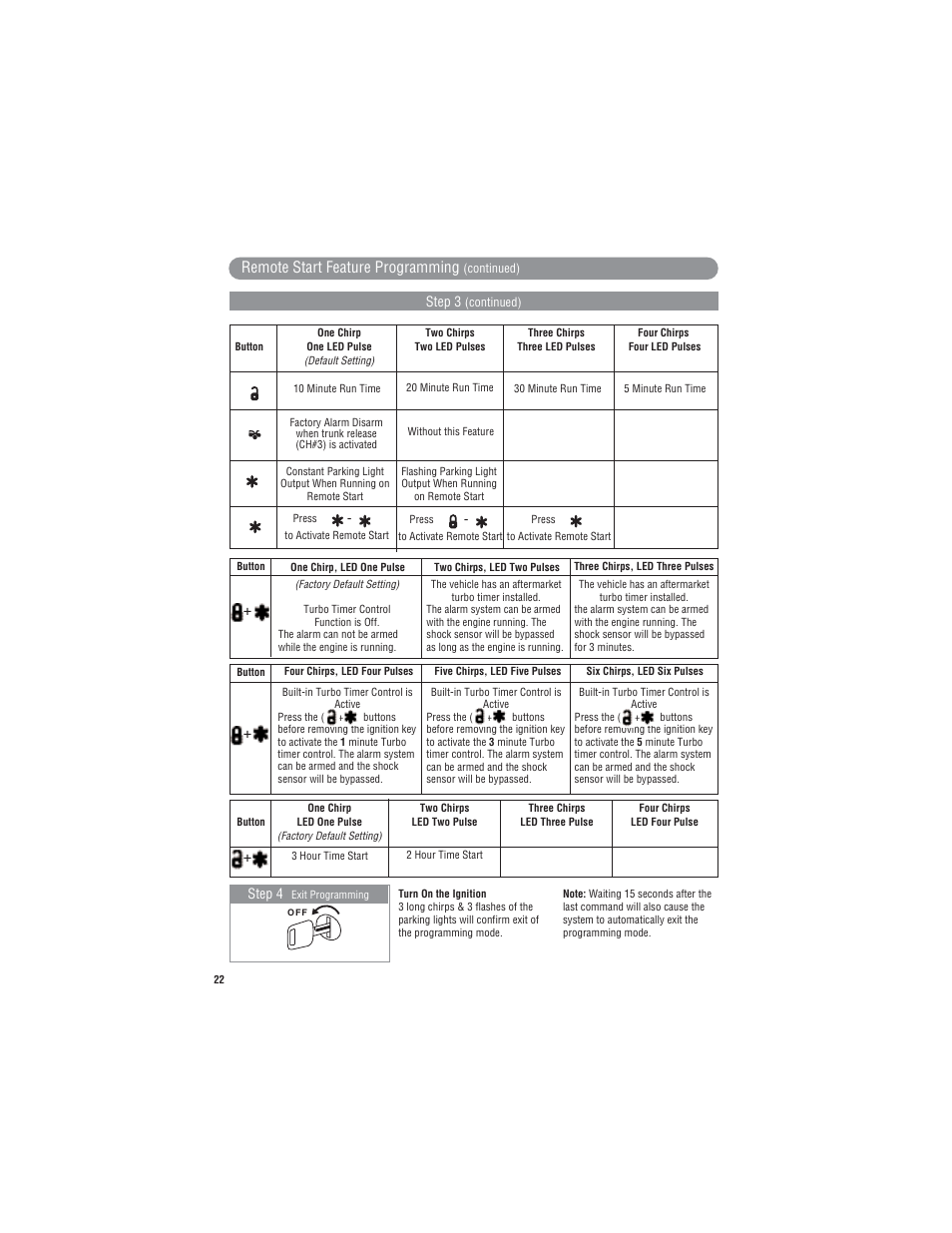 Remote start feature programming, Step 3, Step 4 | Magnadyne Extreme Series X9 User Manual | Page 22 / 28