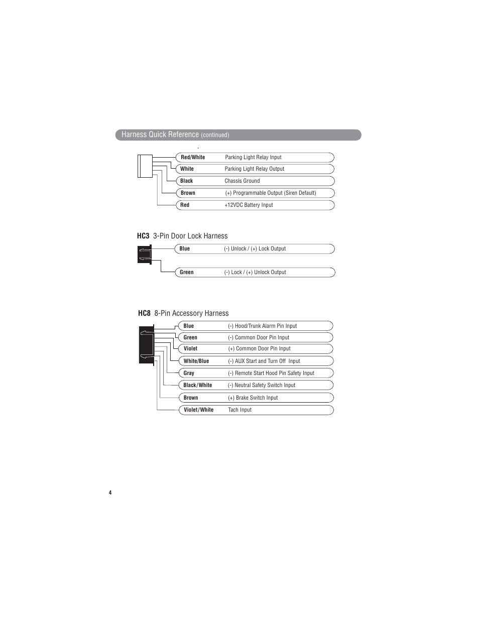 Magnadyne Extreme Series X9 User Manual | Page 4 / 28