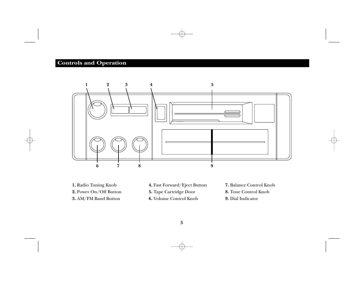 Controls and operation | Magnadyne M2080 User Manual | Page 3 / 12