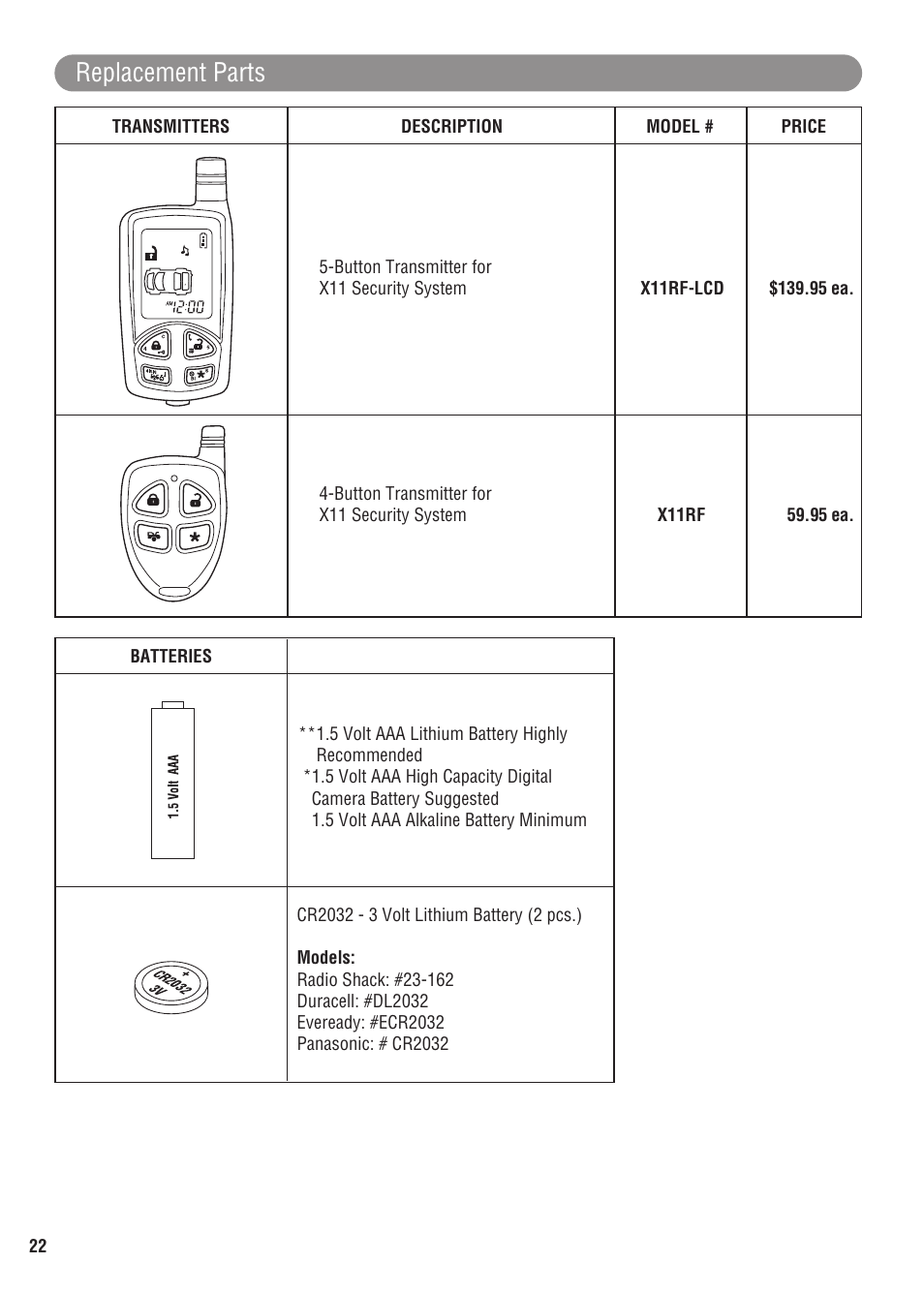 Replacement parts | Magnadyne MARKSMAN X11 User Manual | Page 22 / 24