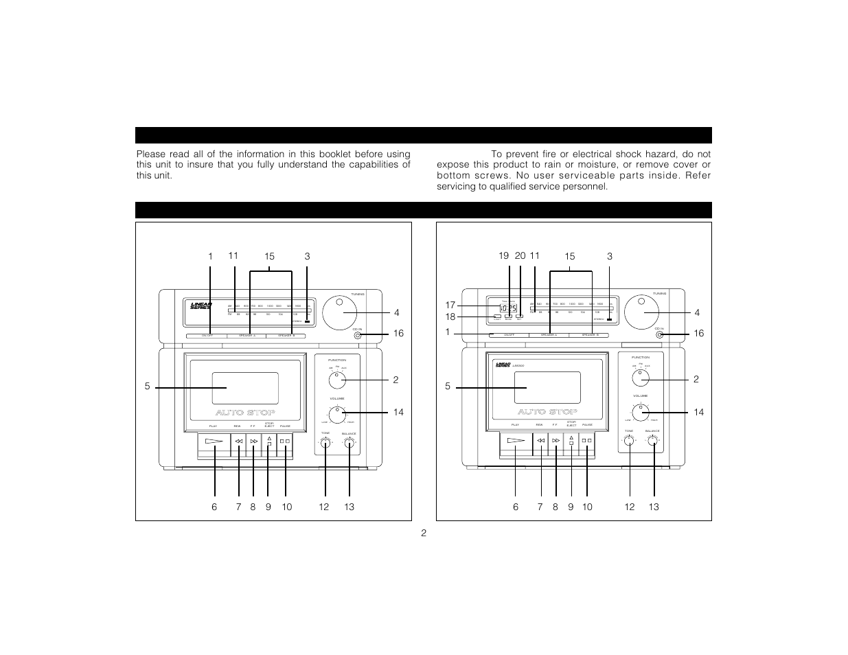 Introduction, Controls and functions ls6000, Ls6300 | Magnadyne LS6300 User Manual | Page 2 / 12