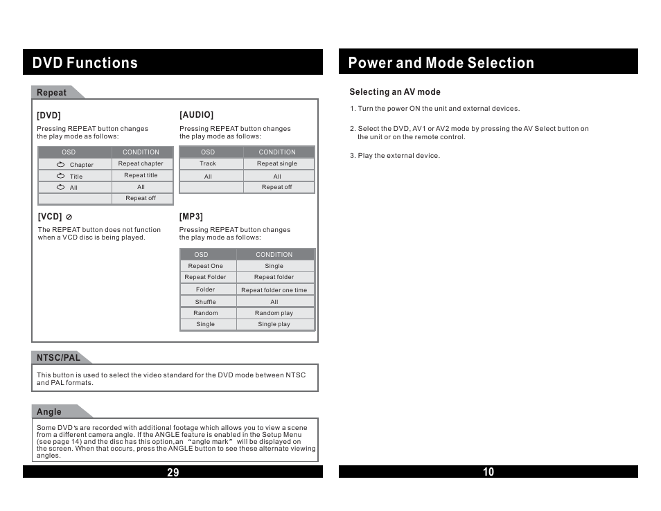 Power and mode selection, Dvd functions | Magnadyne MOVIE VISION MV855 User Manual | Page 11 / 20
