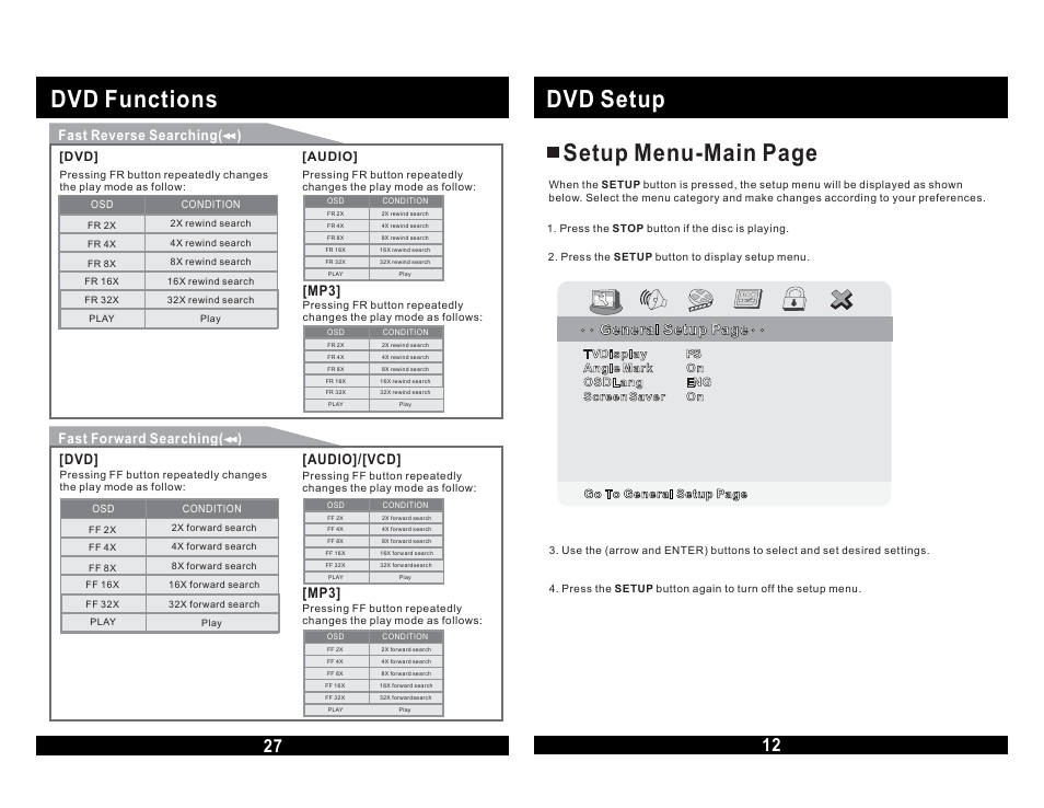 Dvd setup setup menu-main page, Dvd functions, General setup page | Fast reverse searching( ), Fast forward searching( ), Audio]/[vcd] [mp3, Audio | Magnadyne MOVIE VISION MV855 User Manual | Page 13 / 20