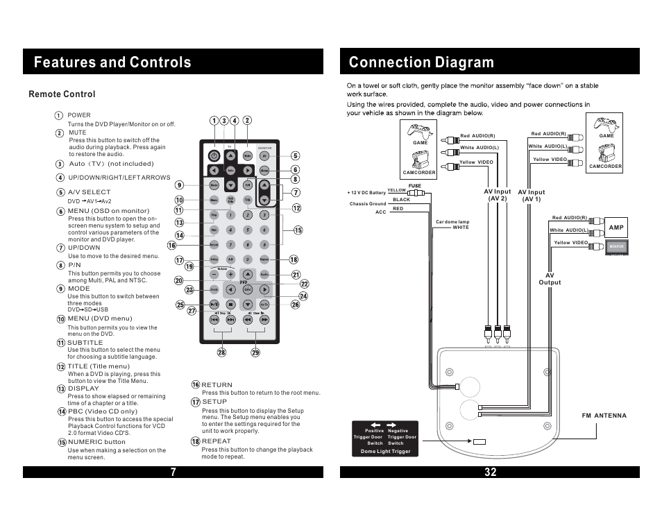 Features and controls, Connection diagram, Remote control | Magnadyne MOVIE VISION MV855 User Manual | Page 8 / 20