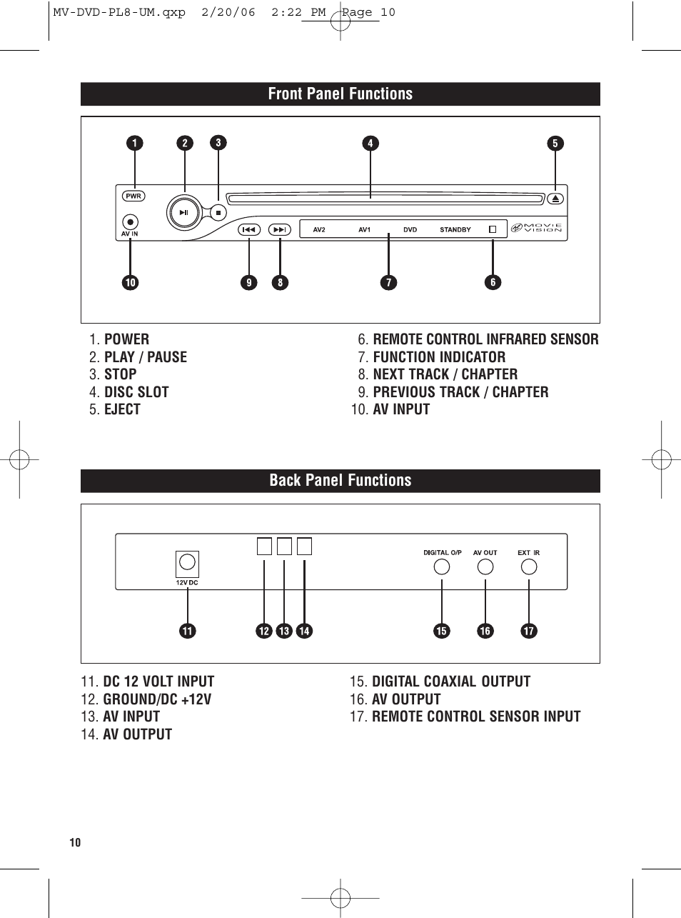 Magnadyne MV-DVD-PL8 User Manual | Page 10 / 20