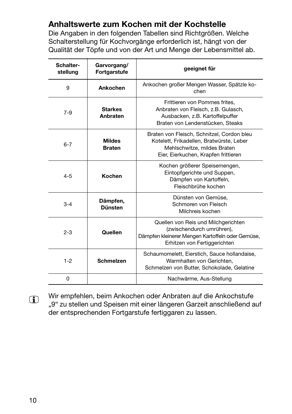 Anhaltswerte zum kochen mit der kochstelle | Electrolux EHL 6645 X User Manual | Page 10 / 104