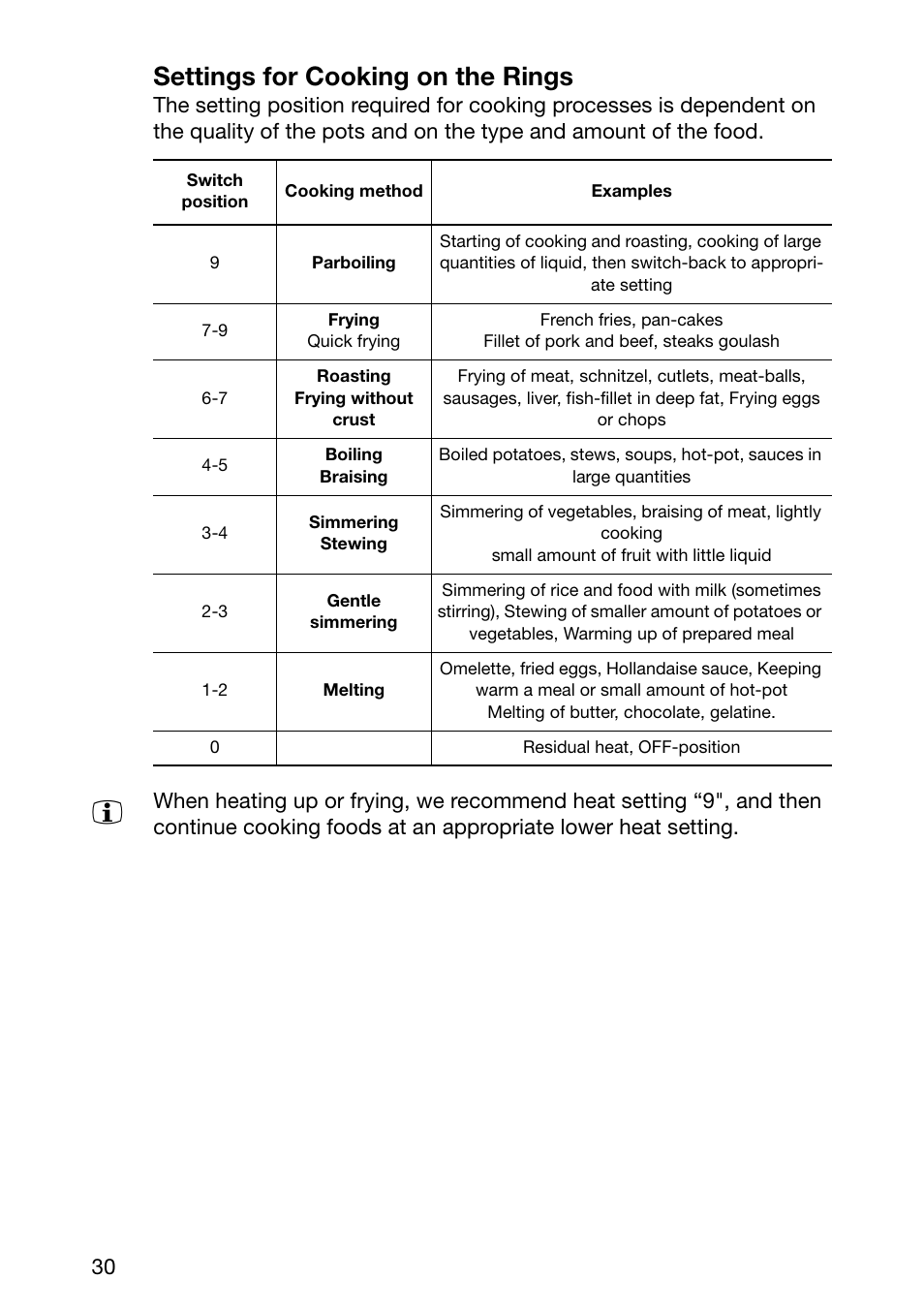 Settings for cooking on the rings | Electrolux EHL 6645 X User Manual | Page 30 / 104