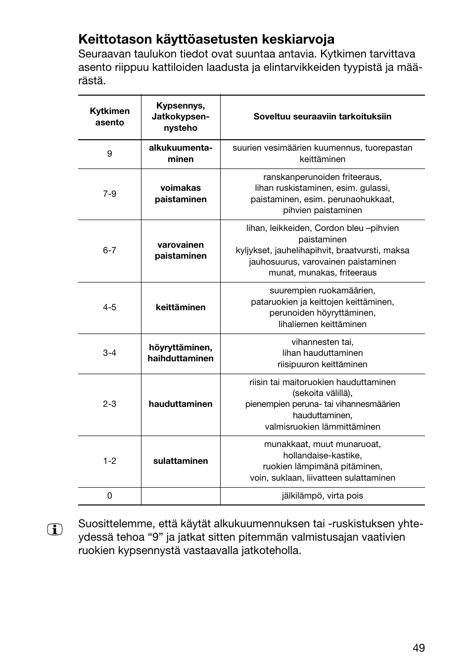 Keittotason käyttöasetusten keskiarvoja | Electrolux EHL 6645 X User Manual | Page 49 / 104