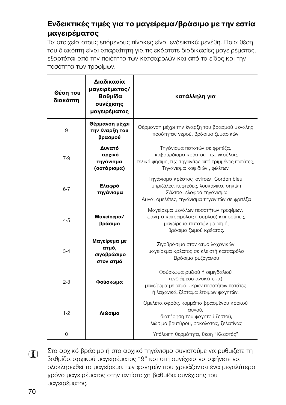 Electrolux EHL 6645 X User Manual | Page 70 / 104