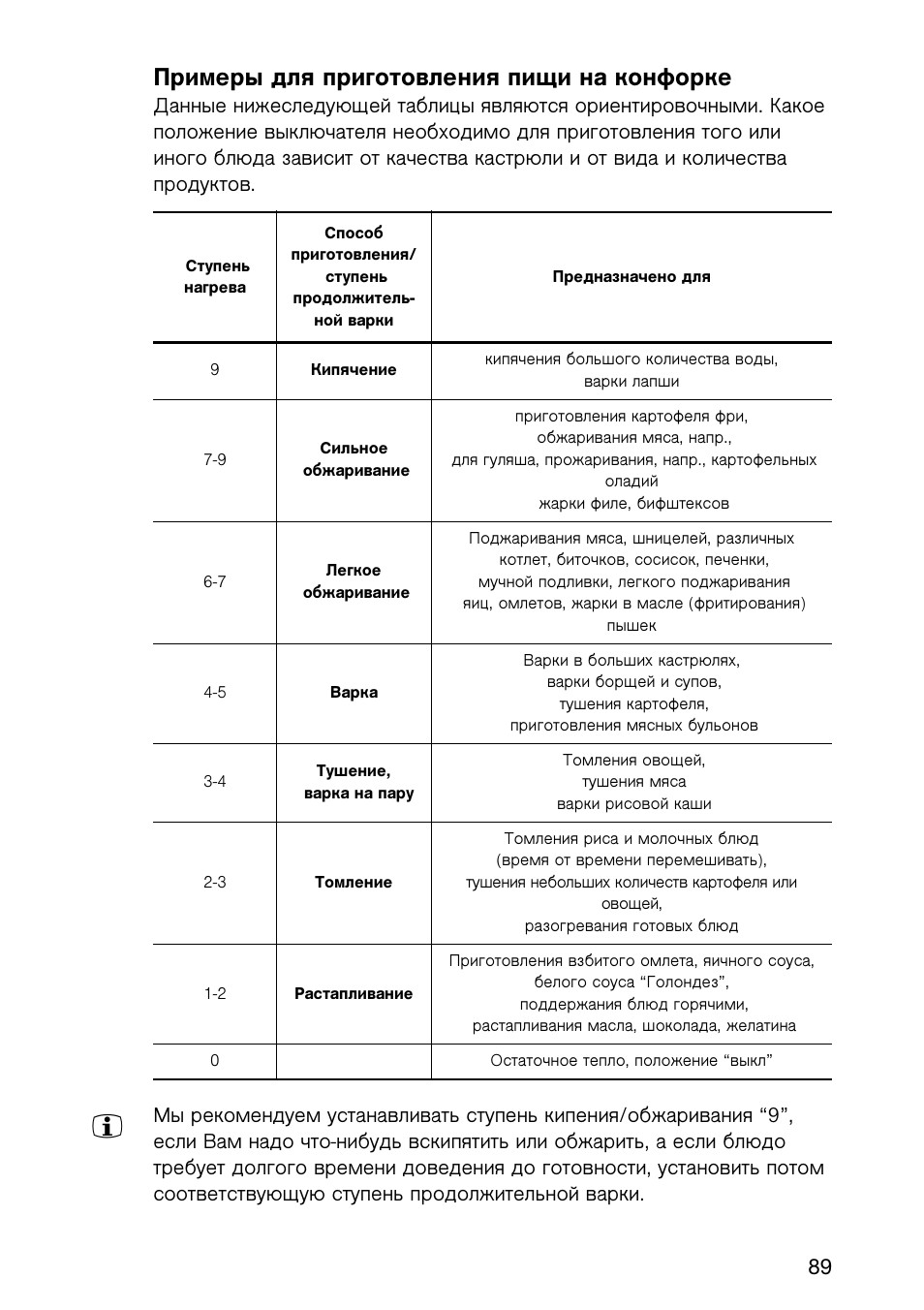 Примеры для приготовления пищи на конфорке | Electrolux EHL 6645 X User Manual | Page 89 / 104