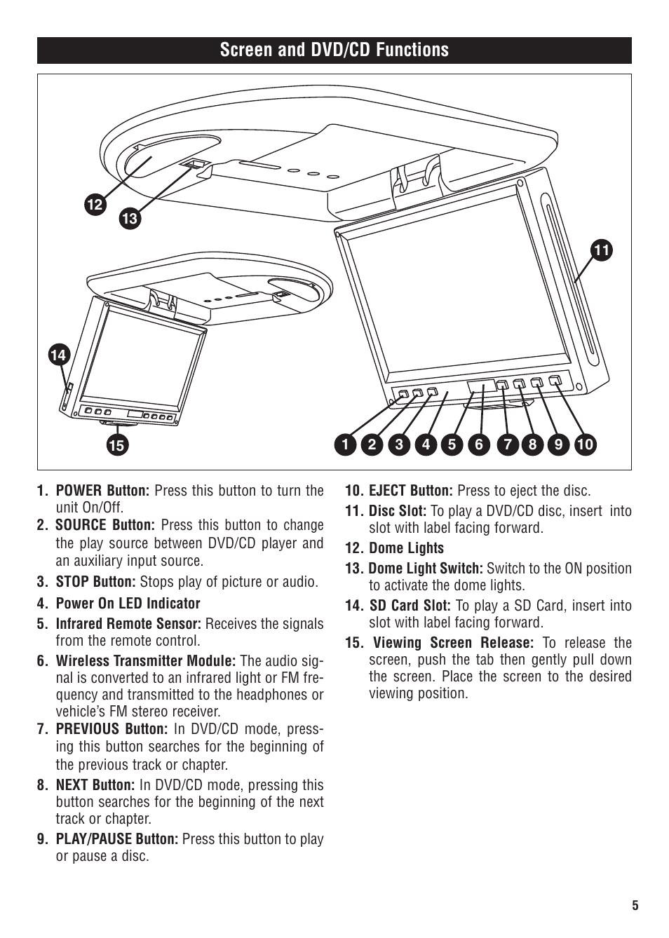Screen and dvd/cd functions | Magnadyne MV1020 User Manual | Page 5 / 20