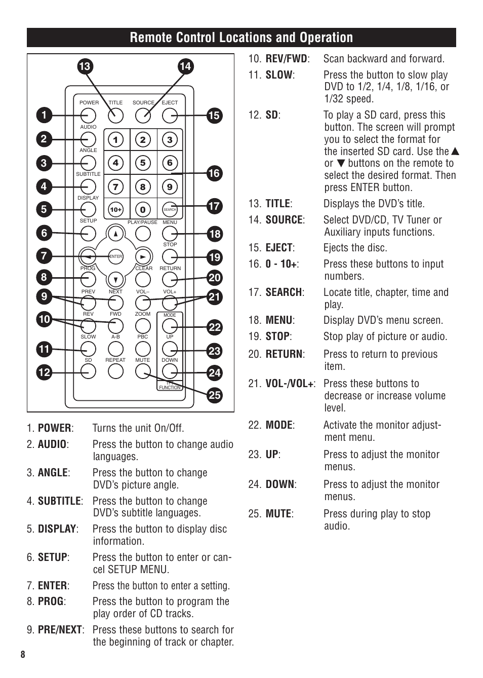 Remote control locations and operation | Magnadyne MV1020 User Manual | Page 8 / 20