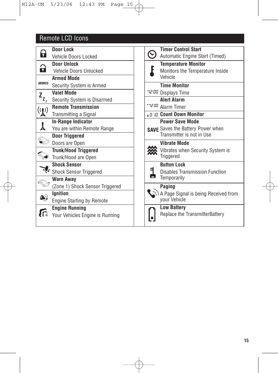 Remote lcd icons | Magnadyne M12A User Manual | Page 15 / 20