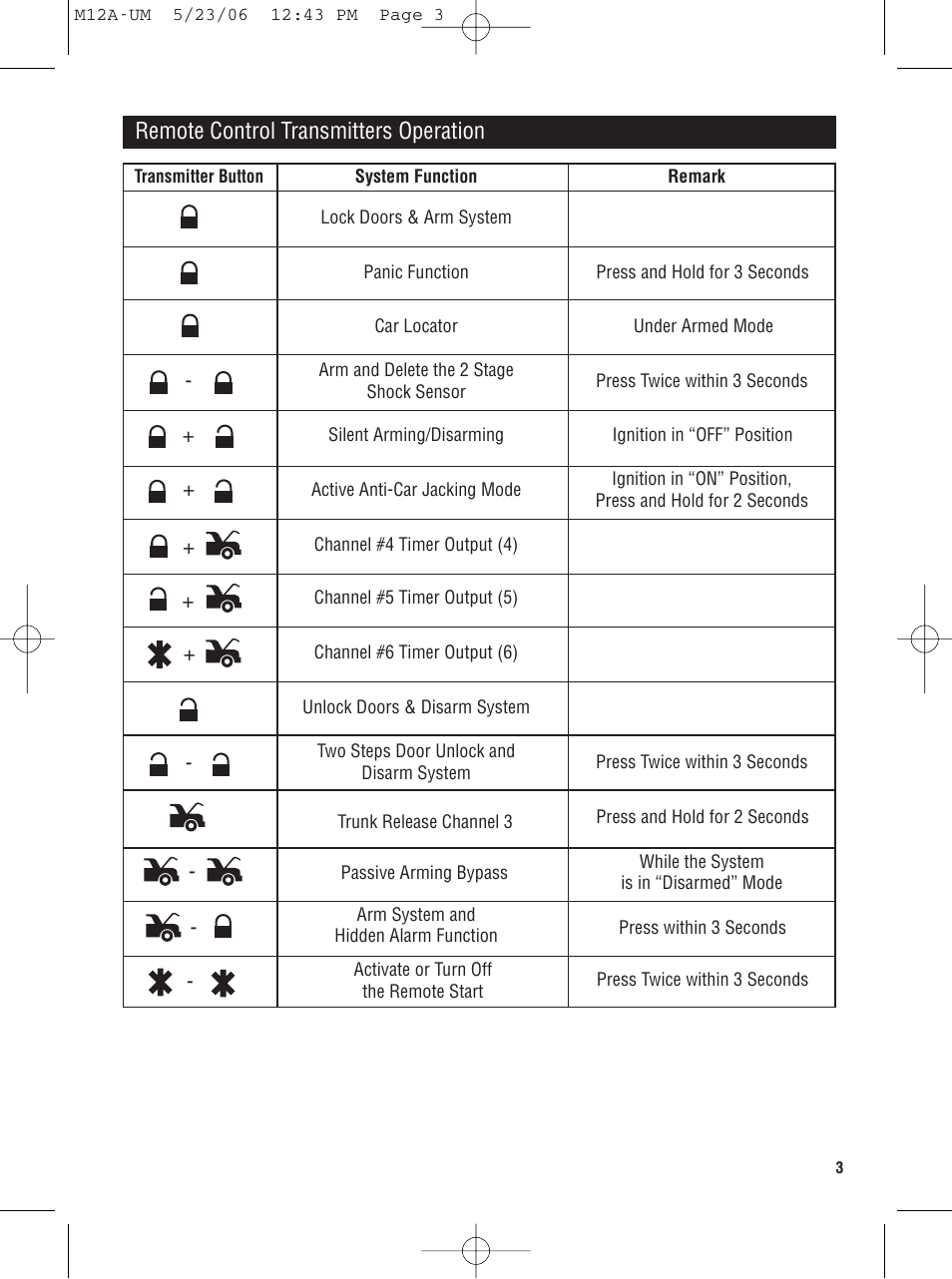 Remote control transmitters operation | Magnadyne M12A User Manual | Page 3 / 20