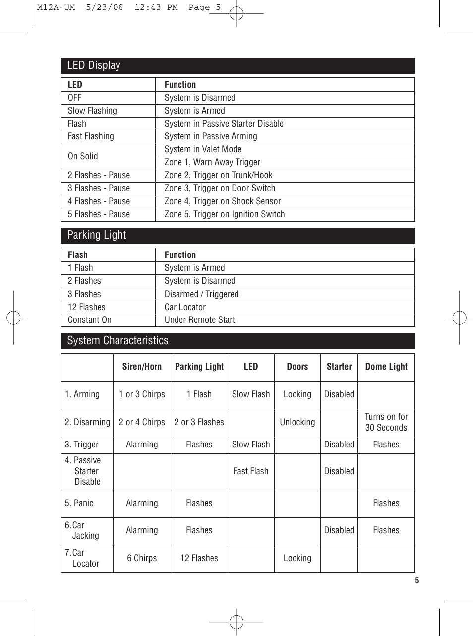 Led display parking light system characteristics | Magnadyne M12A User Manual | Page 5 / 20