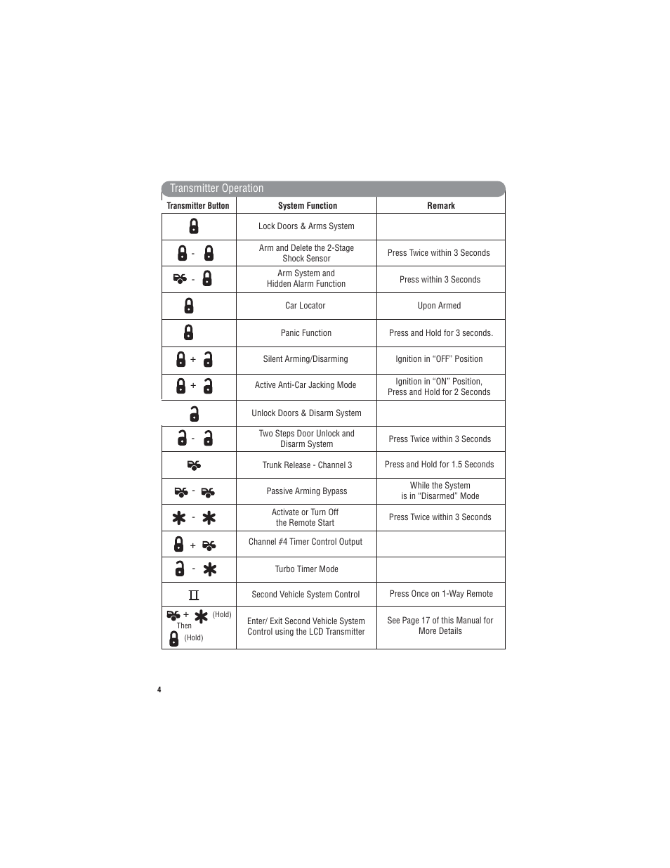 Magnadyne X9 User Manual | Page 4 / 20