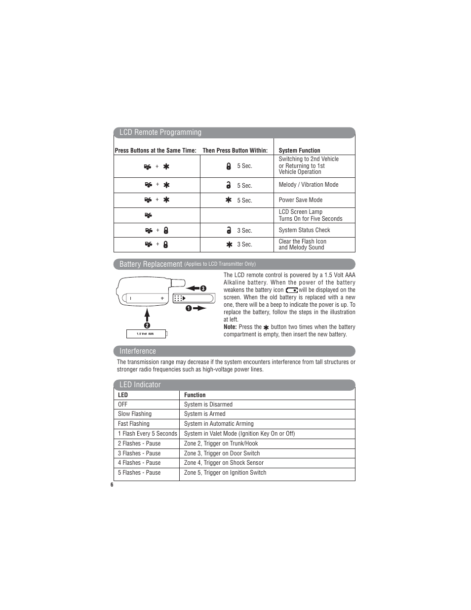 Magnadyne X9 User Manual | Page 6 / 20
