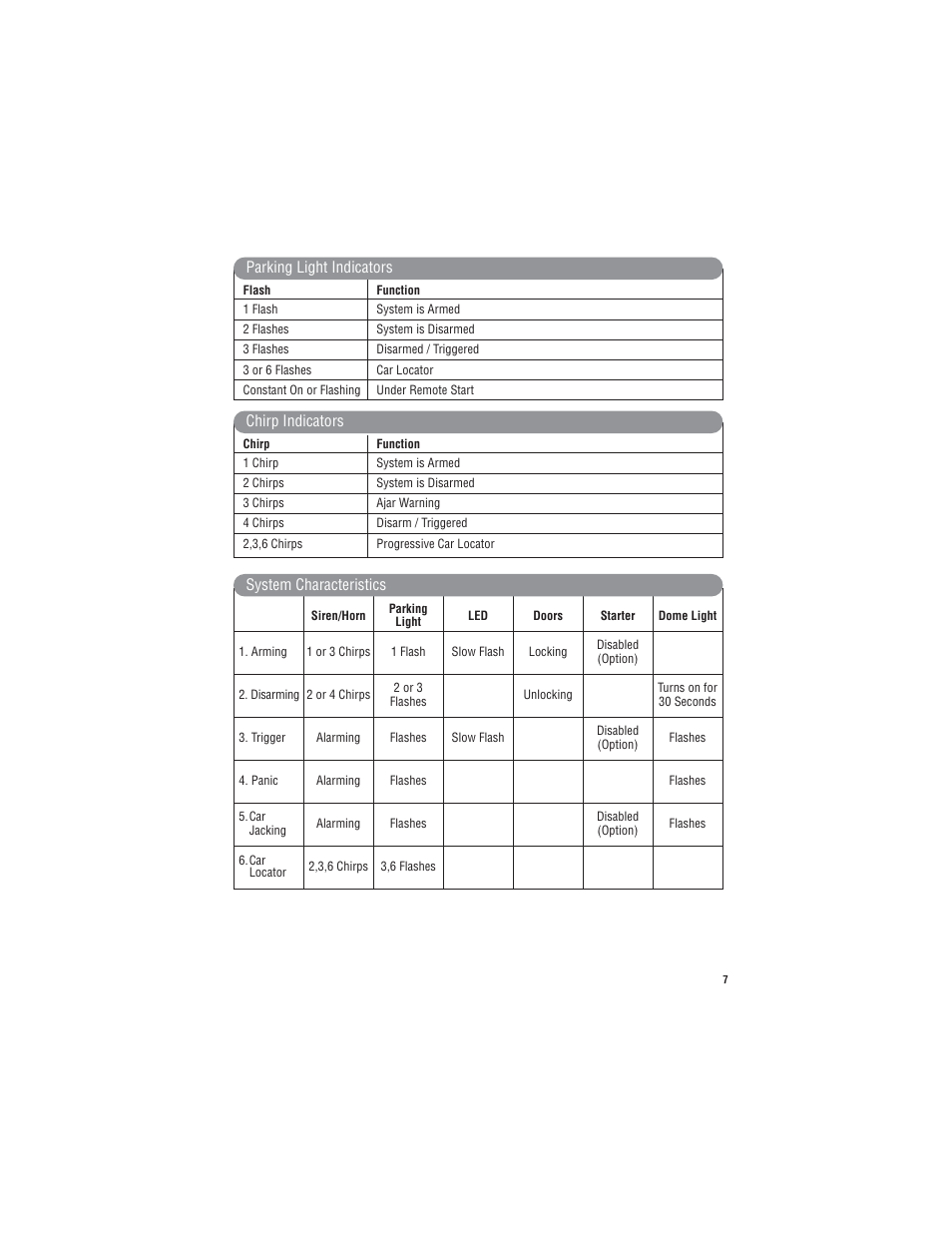 Magnadyne X9 User Manual | Page 7 / 20