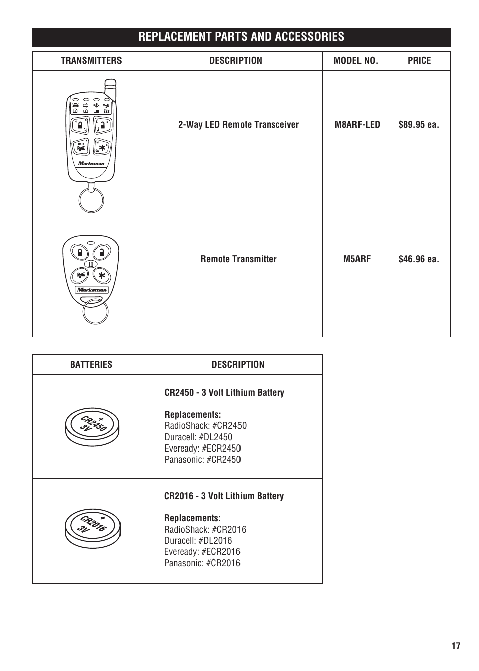 Replacement parts and accessories | Magnadyne M8a User Manual | Page 17 / 20