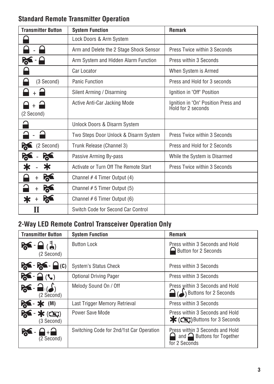 Magnadyne M8a User Manual | Page 3 / 20