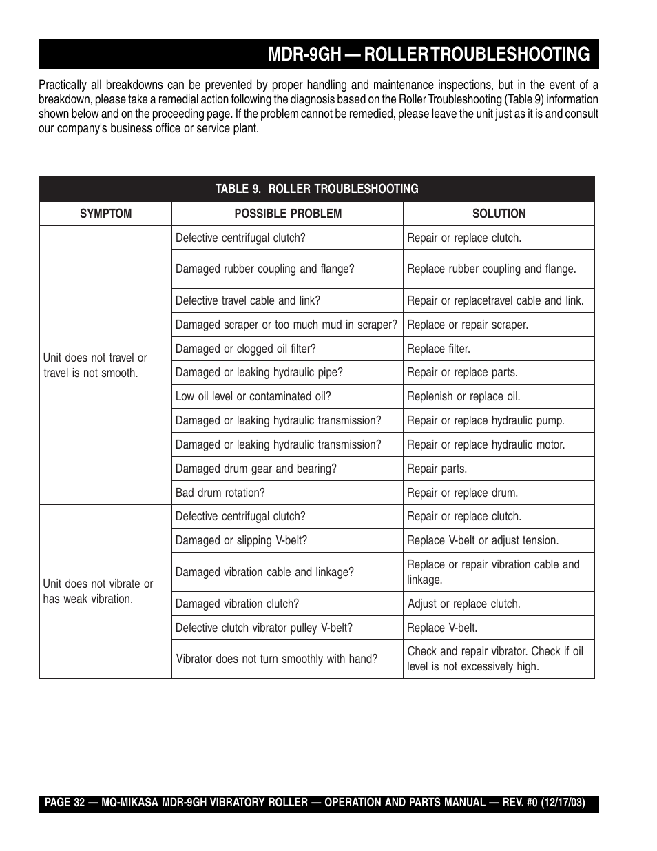 Mdr-9gh — roller troubleshooting | Multiquip Mikasa Vibratory Walk-Behind Roller MDR-9GH User Manual | Page 32 / 106