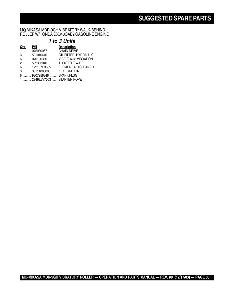 Suggested spare parts, 1 to 3 units | Multiquip Mikasa Vibratory Walk-Behind Roller MDR-9GH User Manual | Page 35 / 106