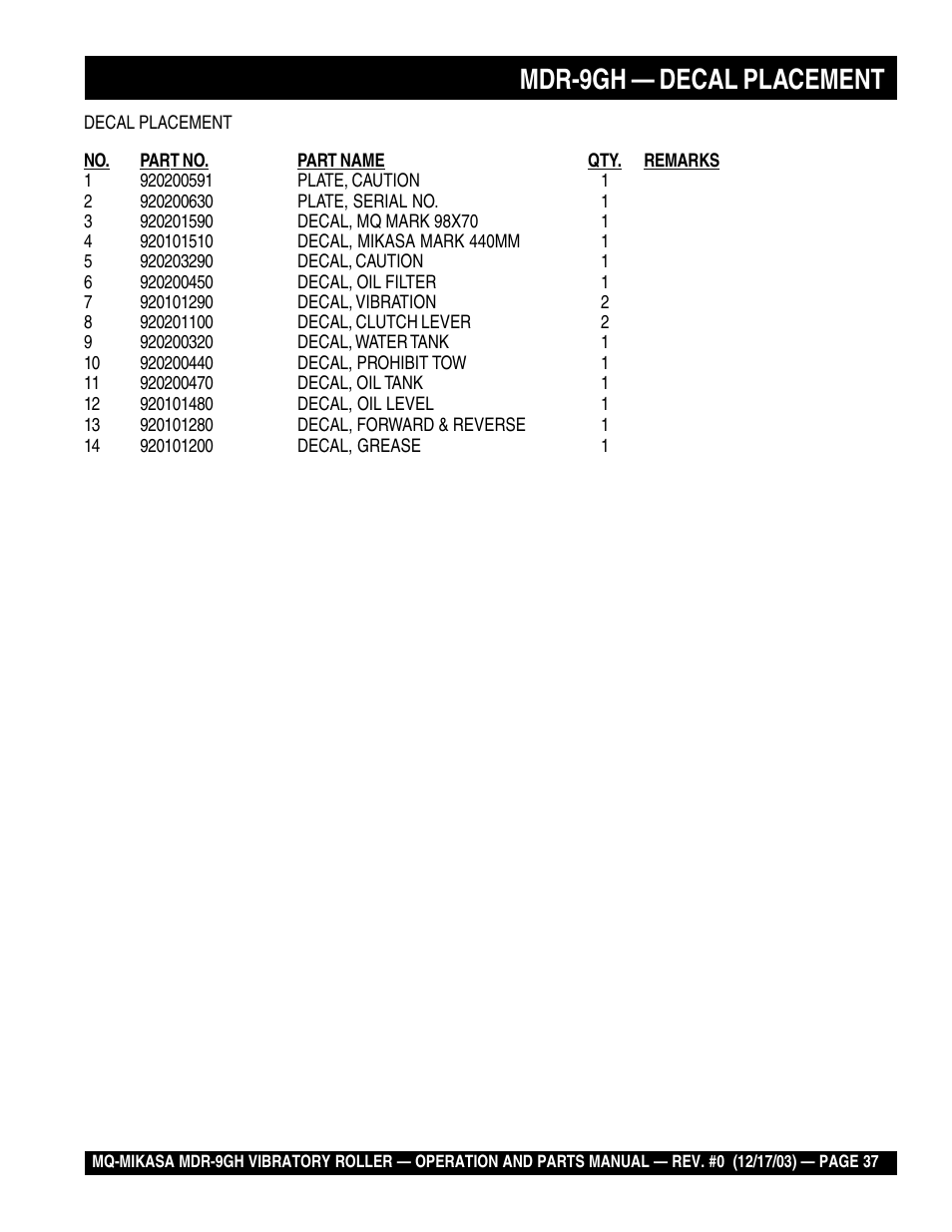 Mdr-9gh — decal placement | Multiquip Mikasa Vibratory Walk-Behind Roller MDR-9GH User Manual | Page 37 / 106