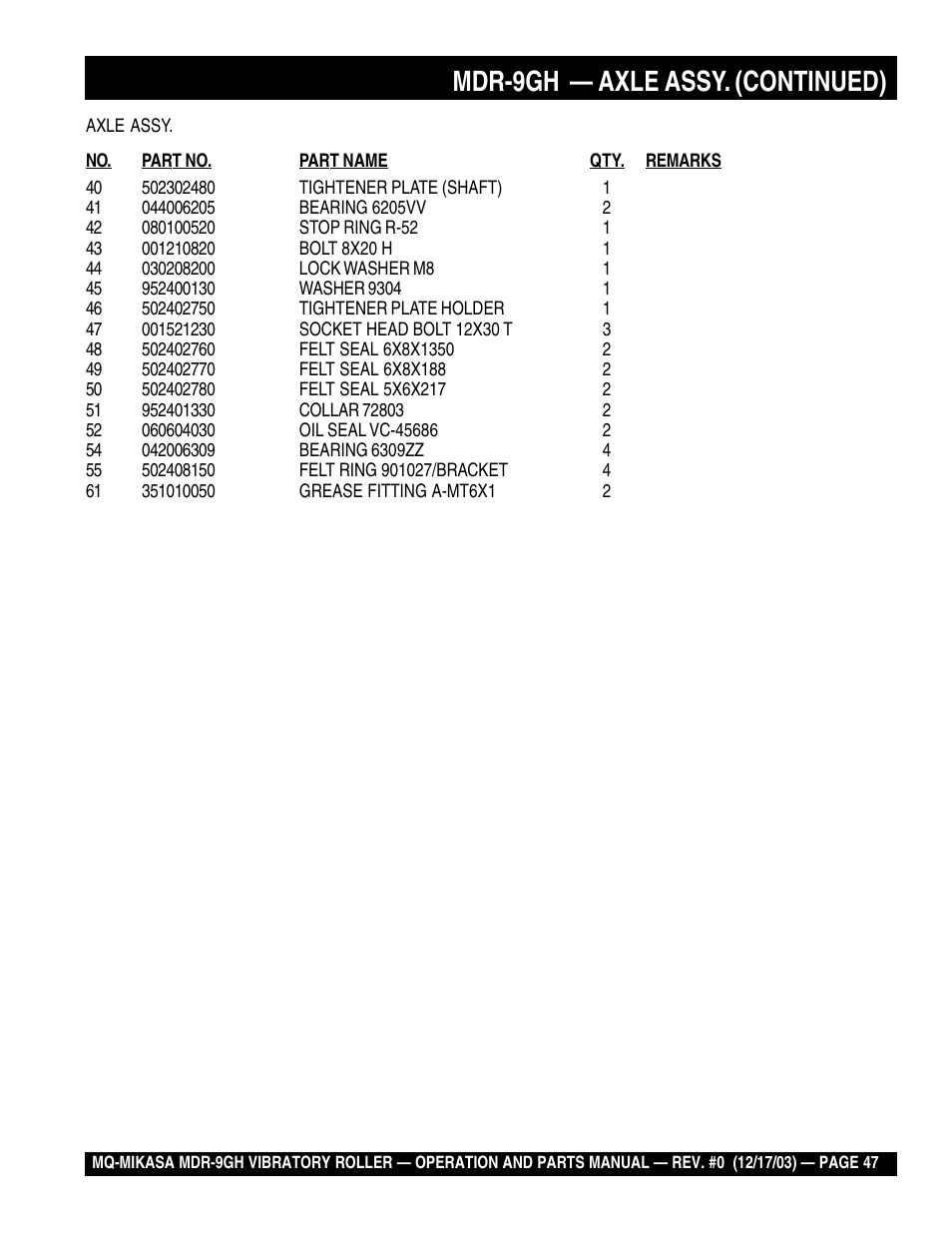 Mdr-9gh — axle assy. (continued) | Multiquip Mikasa Vibratory Walk-Behind Roller MDR-9GH User Manual | Page 47 / 106