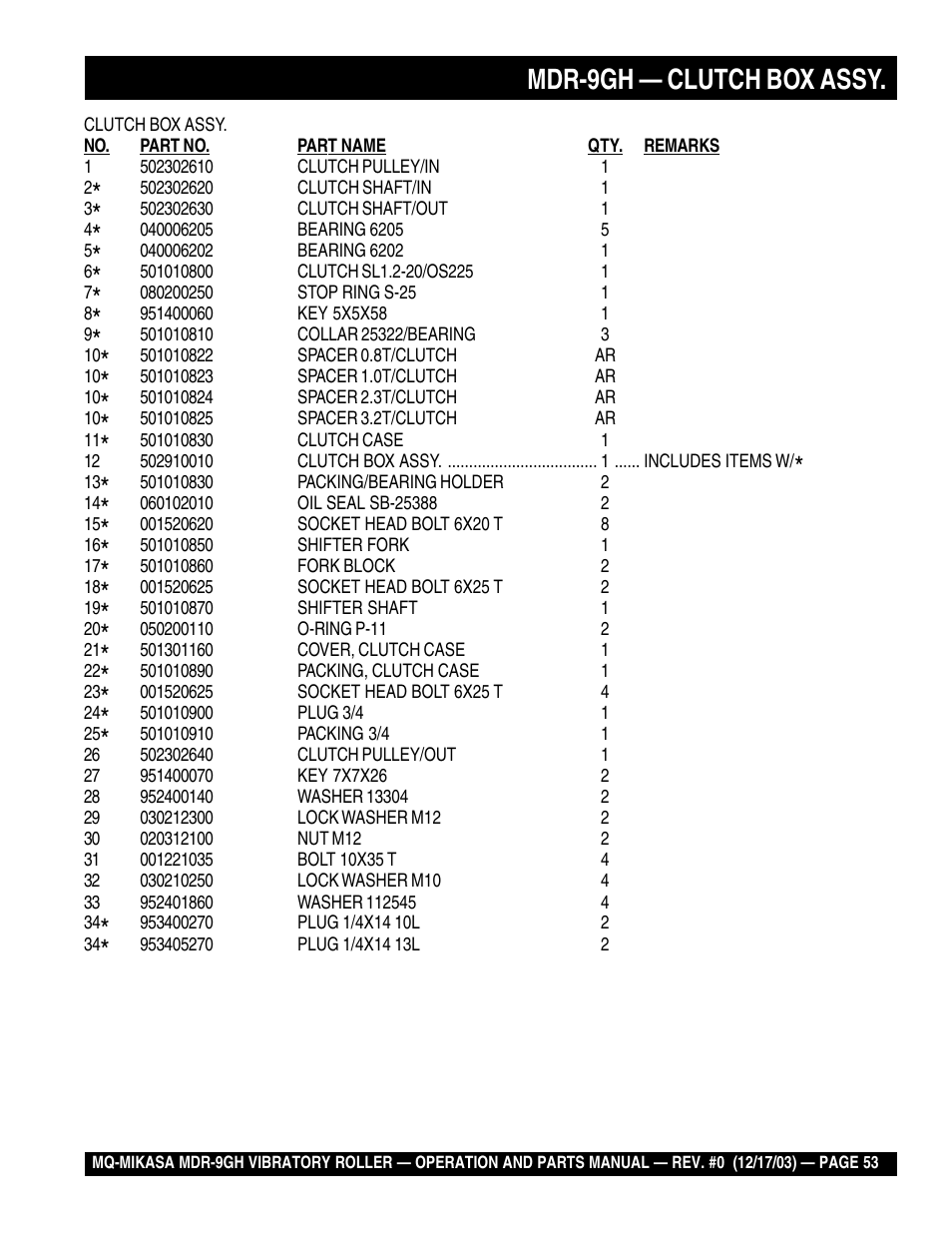 Mdr-9gh — clutch box assy | Multiquip Mikasa Vibratory Walk-Behind Roller MDR-9GH User Manual | Page 53 / 106