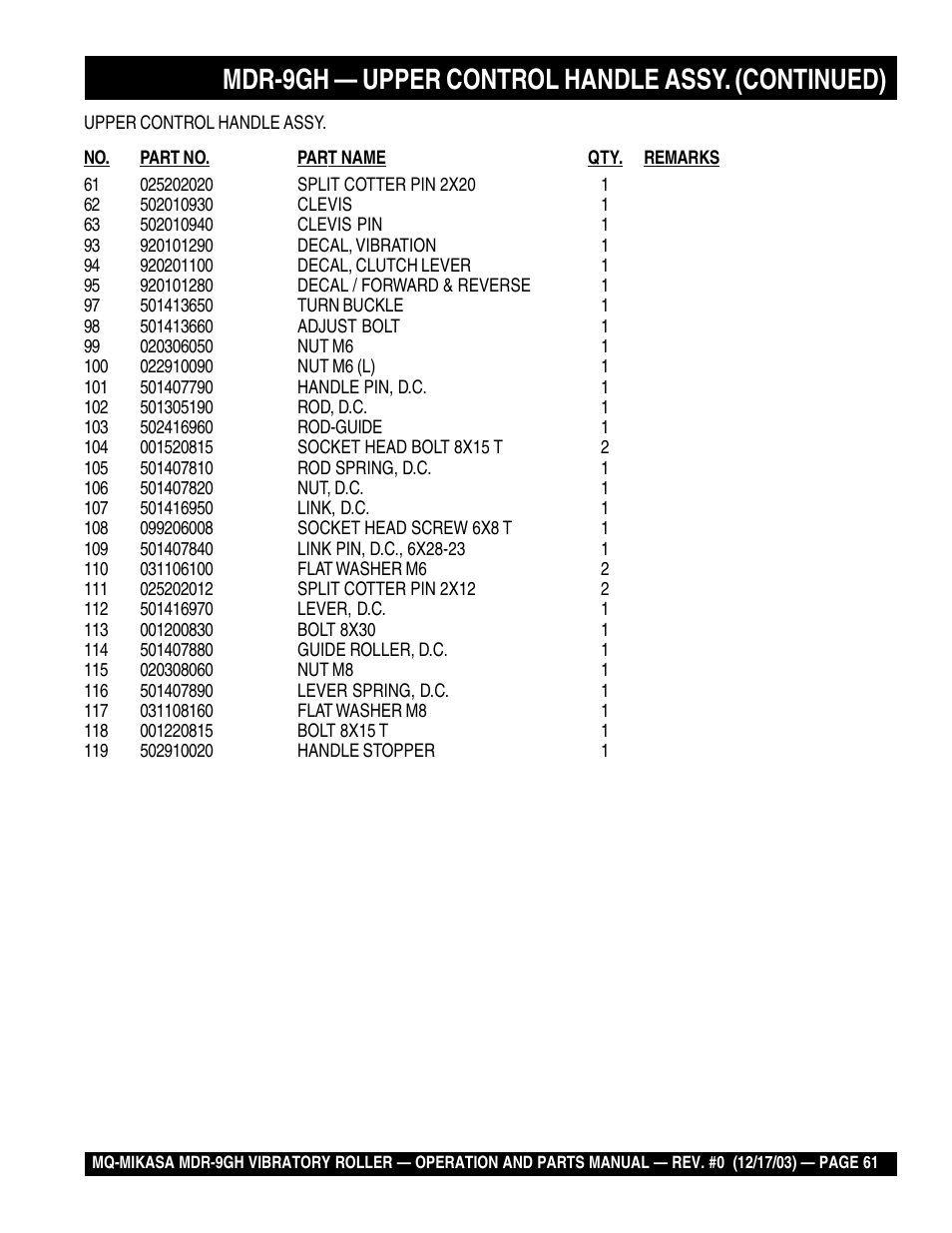 Mdr-9gh — upper control handle assy. (continued) | Multiquip Mikasa Vibratory Walk-Behind Roller MDR-9GH User Manual | Page 61 / 106