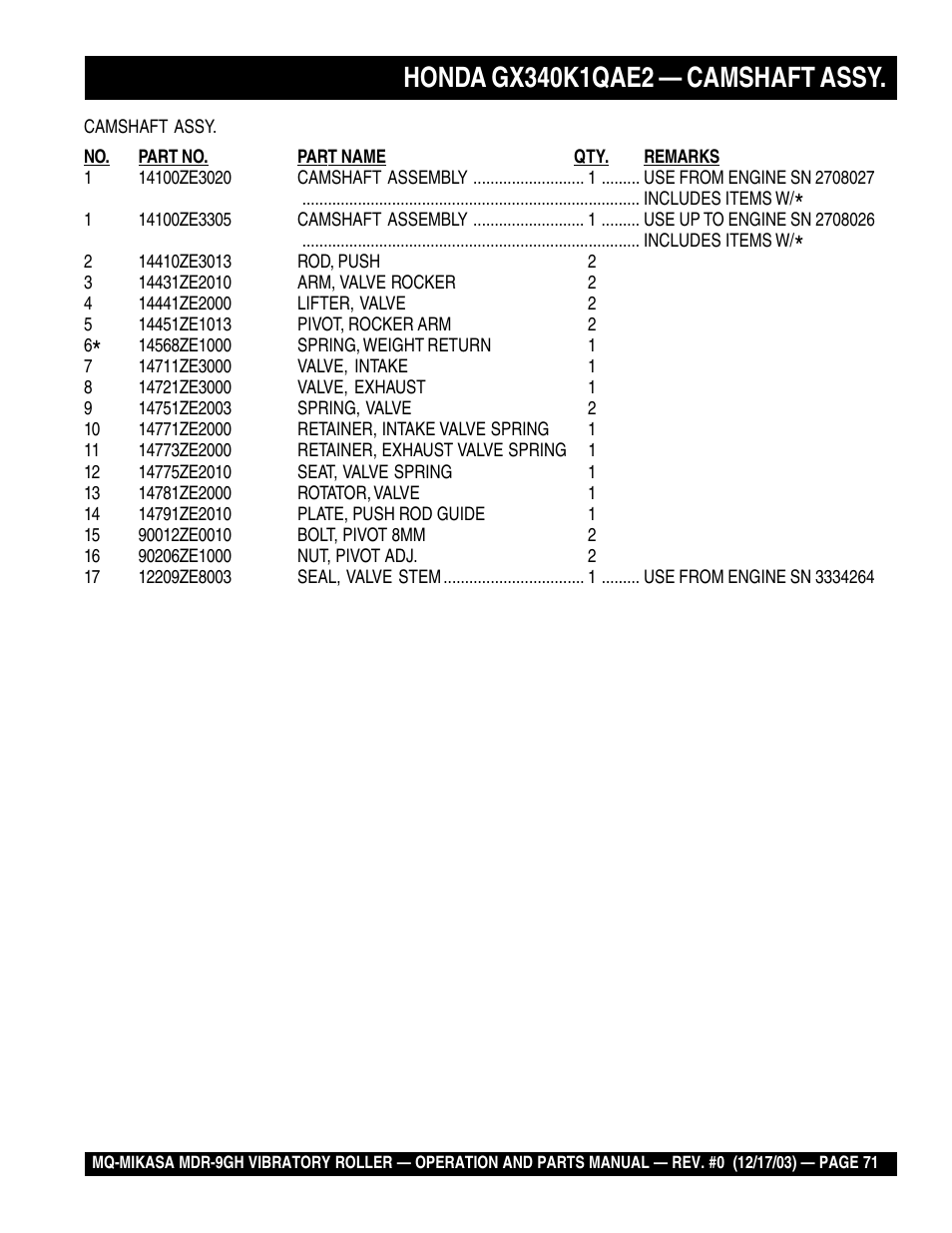 Multiquip Mikasa Vibratory Walk-Behind Roller MDR-9GH User Manual | Page 71 / 106